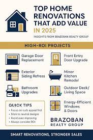 Home Improvement: Your Ultimate Guide to Top Projects in 2025